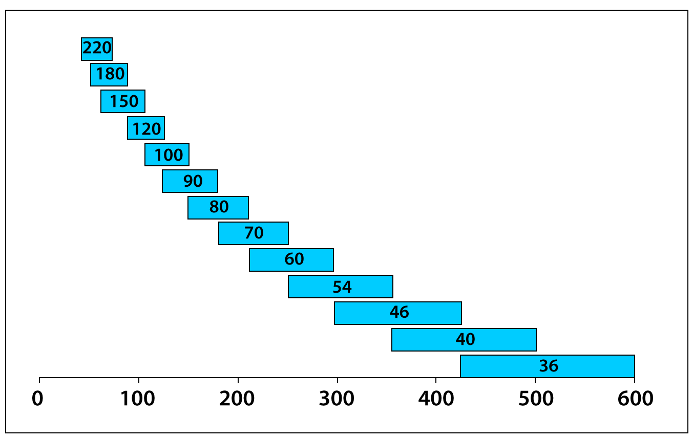 benchmark abrasives location